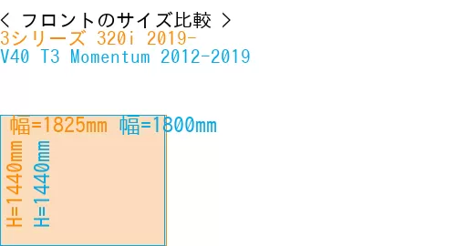 #3シリーズ 320i 2019- + V40 T3 Momentum 2012-2019